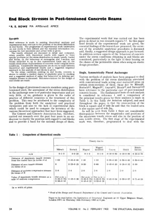 End Block Stresses in Post-tensioned Concrete Beams