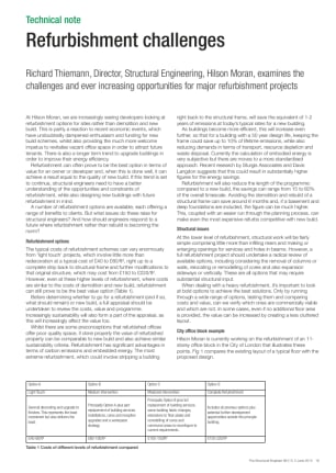 Refurbishment challenges