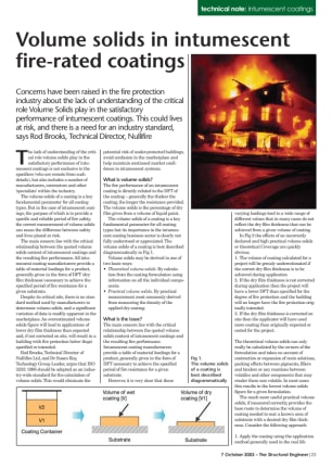 Volume solids in intumescent fire-rated coatings