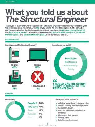 What you told us about The Structural Engineer