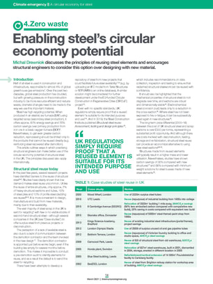 Enabling steel's circular economy potential