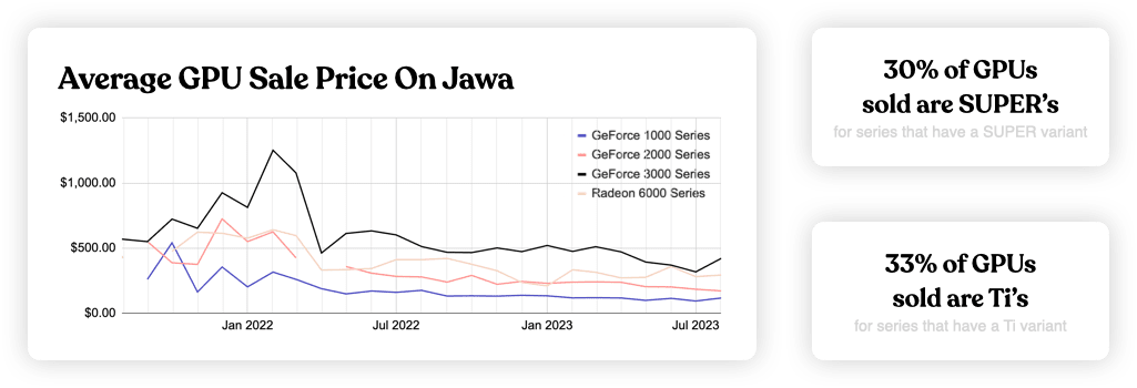 New GPUs In 2023: Current Market Status - GPU Mag