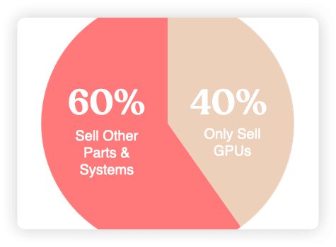 GPU Sellers On Jawa
