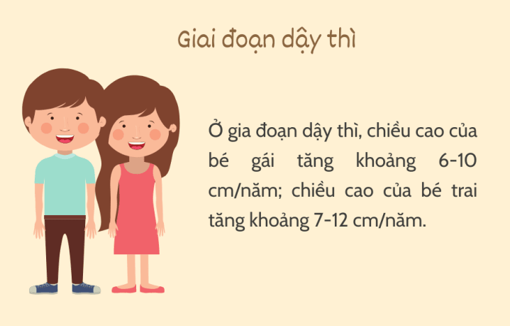 TĂNG CHIỀU CAO TỰ NHIÊN CHO TRẺ VÀ NHỮNG ĐIỀU BA MẸ CẦN BIẾT