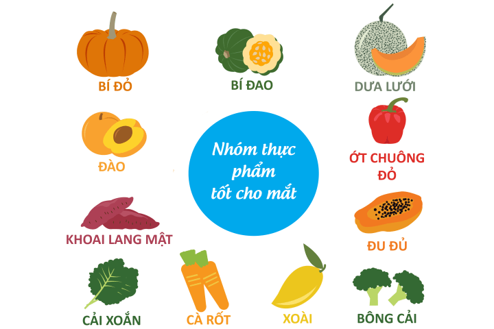 Suy giảm thị lực ở trẻ - Cha mẹ cần làm gì?