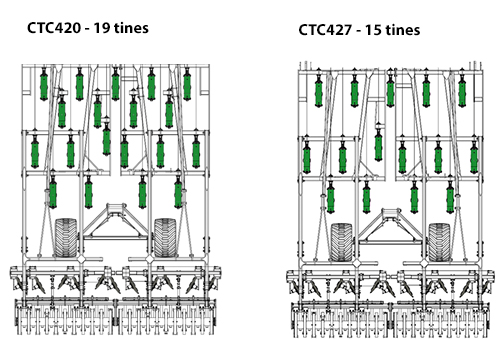 Châssis du CTC