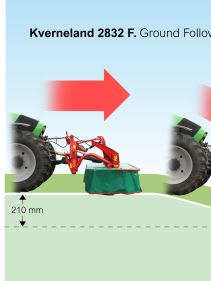 Kverneland 2800 F, low head and responsive design resulting in easy to use