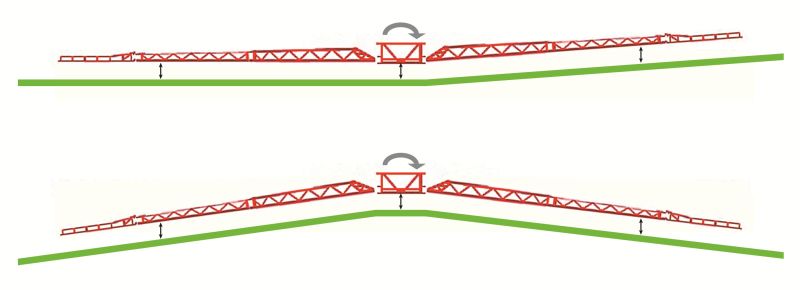 Sprayers - Kverneland Ixter equipment for controlling in operation