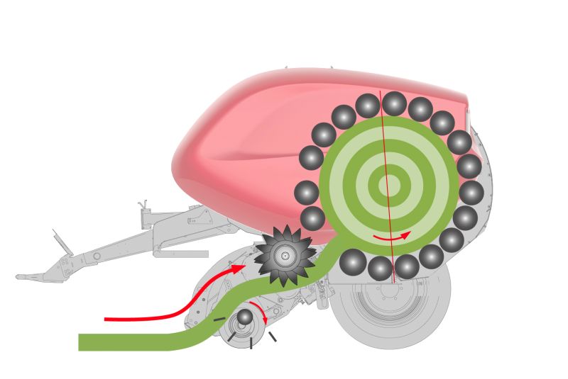 Fixed Chamber Round Balers - Kverneland 6500 F, full roller with high performance for heavy silage conditions