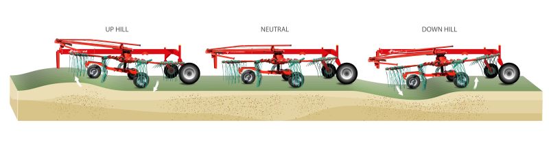 Double Rotor Rakes - Kverneland 9580 C - 9584 C - 9590 C Hydro, heavy duty rakes which performs in the toughest conditions