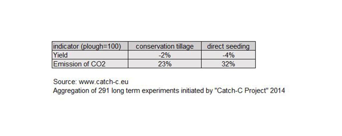 Yield Image Co2 only