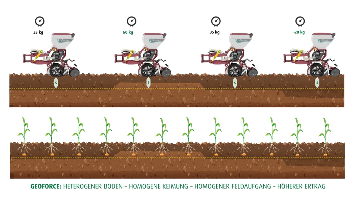 Kverneland - GEOFORCE Scheme Graphic