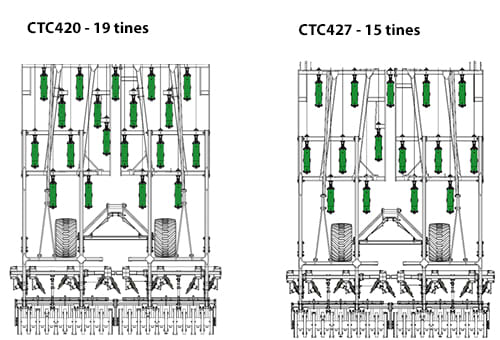 Châssis du CTC