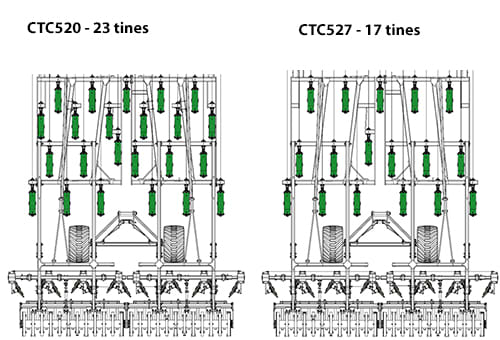 Chasis CTC