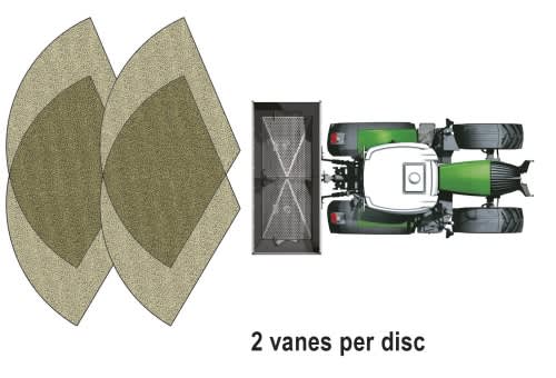 Sistema CentreFlow de alta velocidad