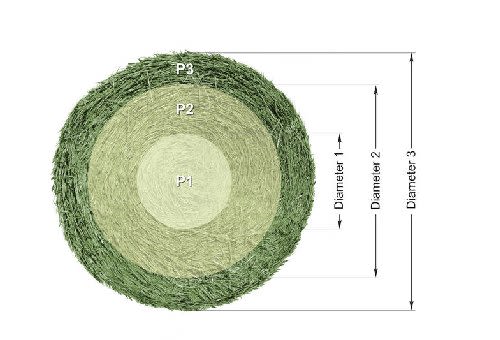 Intelligent Density 3D - Vägen till perfekta balar