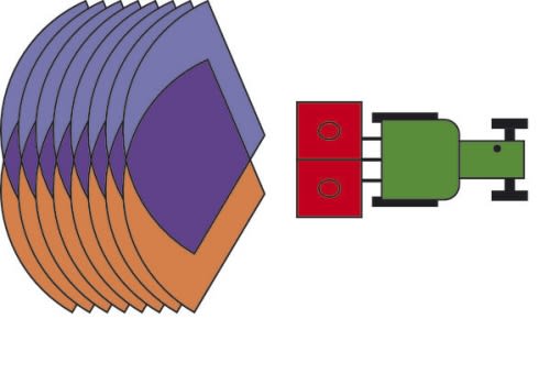 Система CentreFlow