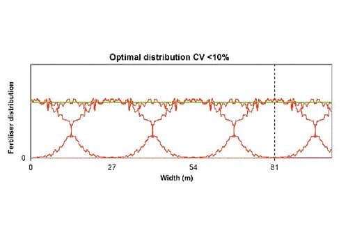 Sistemul de distribuire CentreFlow