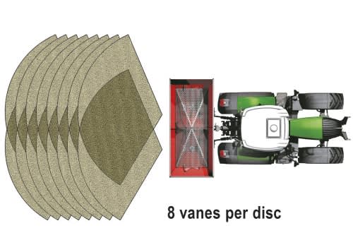 Suure kiirusega CentreFlow system