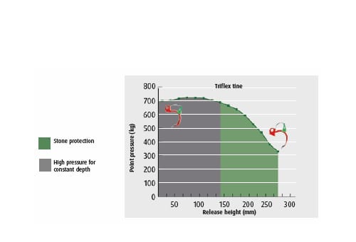 CTC - Tines and Shares