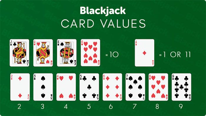 Nilai Kartu Blackjack