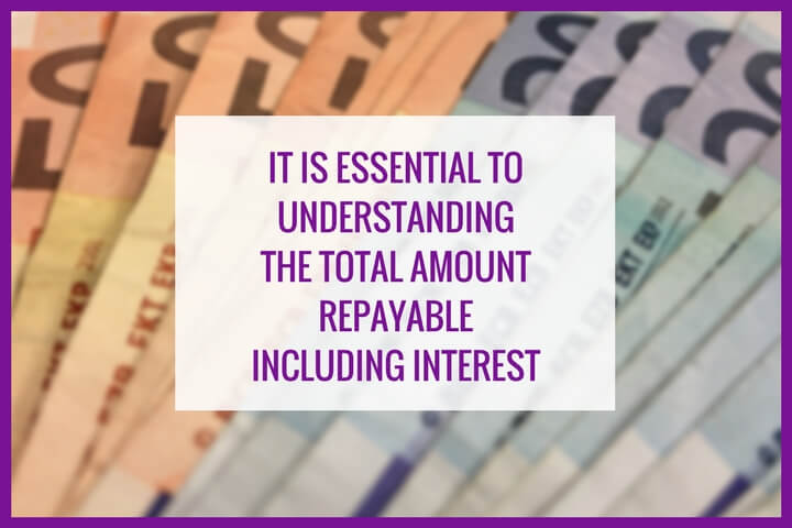 the image explains the necessety of knowing the full cost of credit