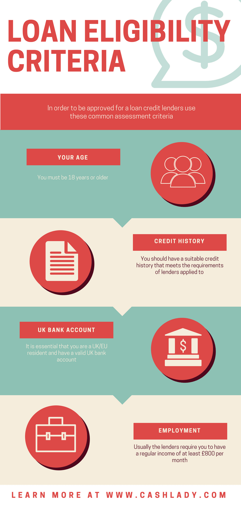 una infografía explica los criterios de elegibilidad que las personas deben cumplir al solicitar un préstamo