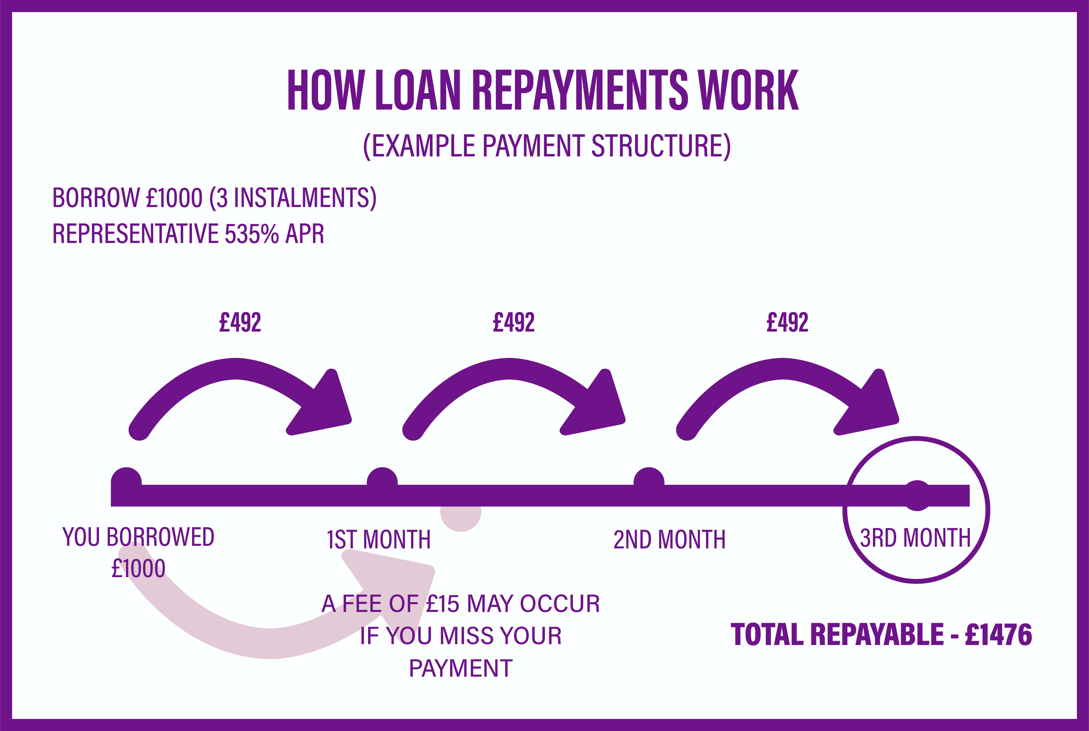 different types of loans for homes
