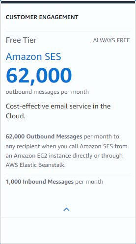 AWS SES free tier pricing