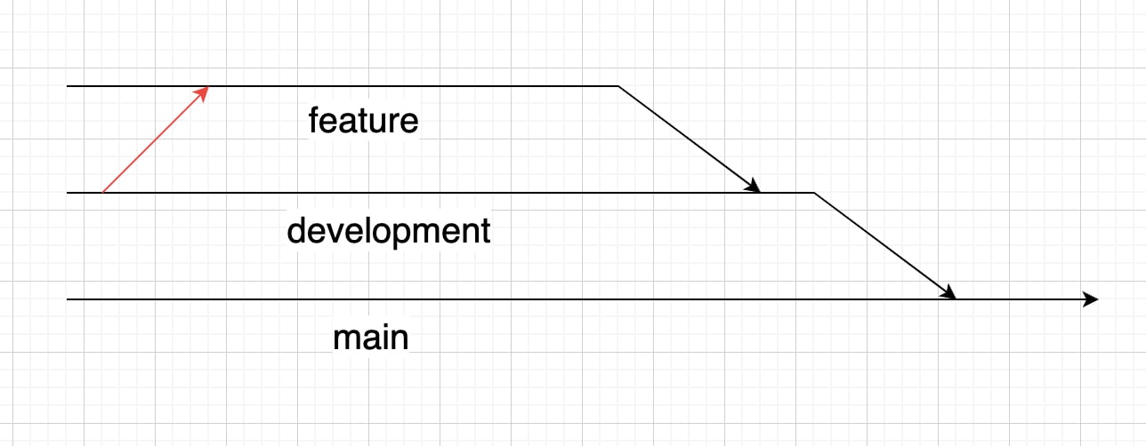 Representación gráfica de la estrategia 1