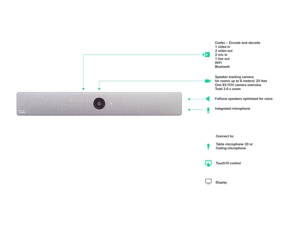 Cisco Room Kit ex Hardware Shop by Cisco