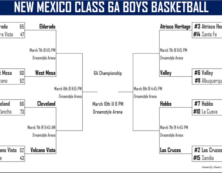 NMPreps - Brackets (Boys): 2018 New Mexico High School State Tournament