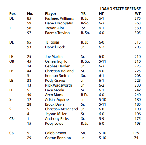 depth idaho chart state breaking down