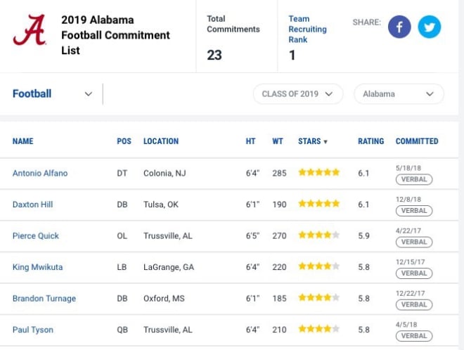 Bamainsider Alabama Crimson Tide Football Flips 5 Star