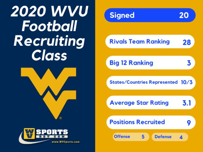 Wvsports West Virginia Football 2020 Class A Sign Of What S To Come