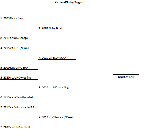 The complete Carter-Finley Region bracket.