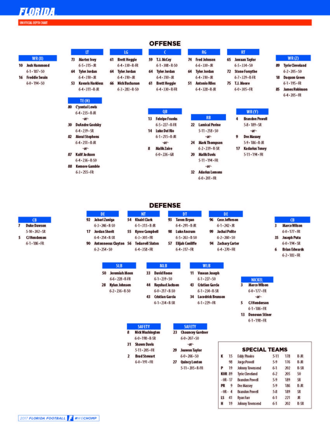 GatorsTerritory Florida Gators Football Depth Chart