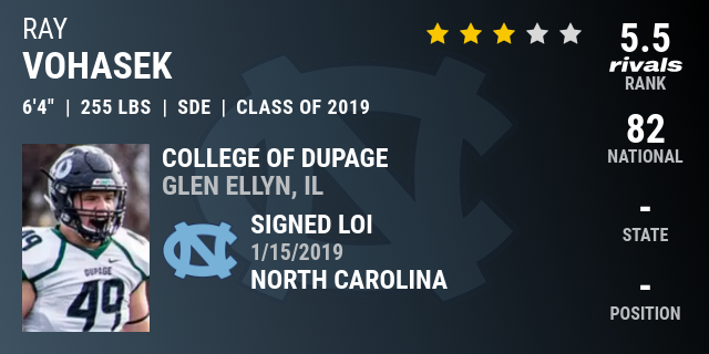 Ray Vohasek 2019 Strongside Defensive End Rivals Com