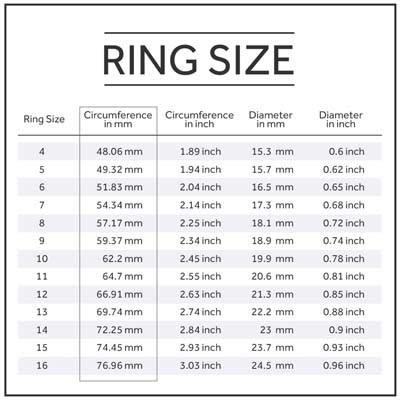 Recessed Edge Ring