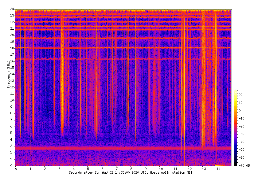 An example of VLF signals received by the sensor at MIT
