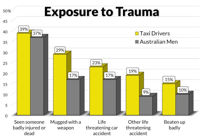 Taxi drivers reported higher than average levels of stress and trauma in a well-being survey of over 200 drivers at Melbourne airport’s holding yard. Artwork: Sarah Fisher