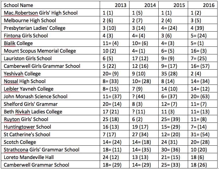 Ohio School Rankings 2024 Lanny Modesty