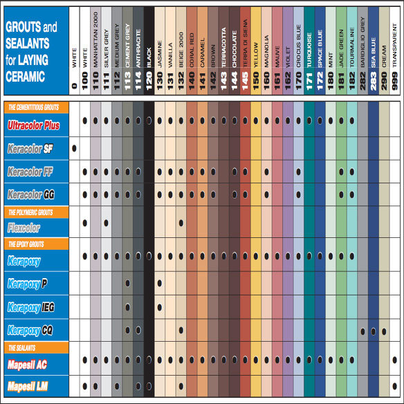Mapei Ultracolor Plus Anthracite Grout 5kg Tile Trolley