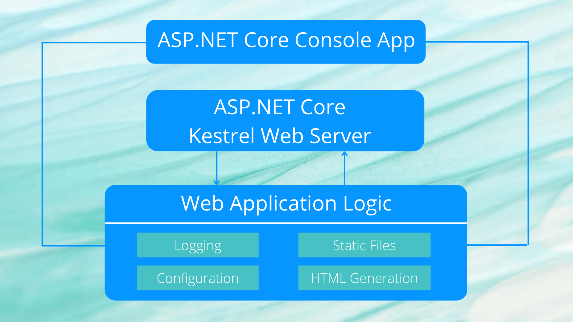 NET-Core-Console1