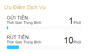 Thời gian gửi và rút tiền w88 Thời gian gửi và rút tiền
