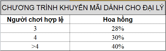Tỉ lệ hoa hồng đại lý w88