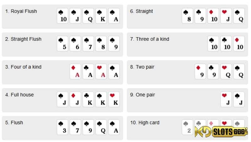Kinh nghiệm kiếm cơm khi chơi poker online tiền thật.