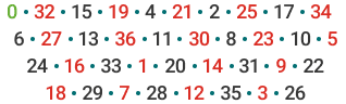 Numbers French Roulette