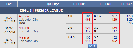 Kiểu hiển thị tỷ lệ cược US