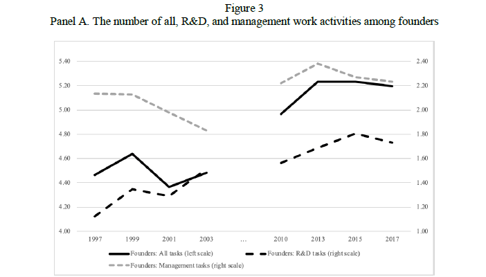 fig3a